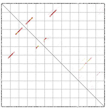 dotplot