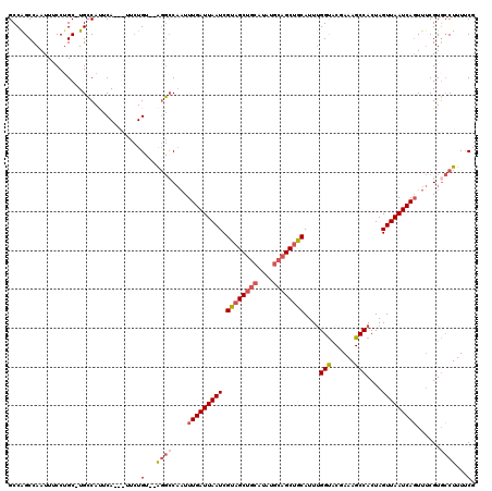dotplot