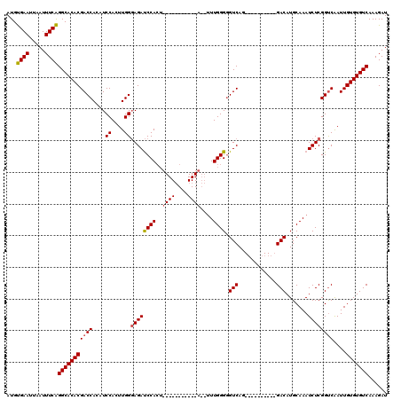 dotplot
