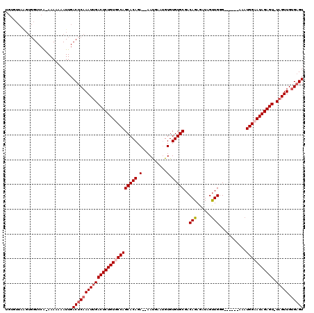 dotplot