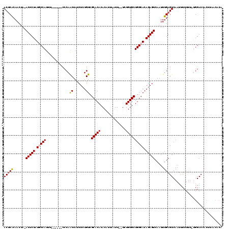 dotplot