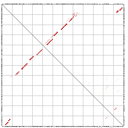dotplot