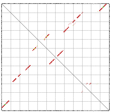 dotplot