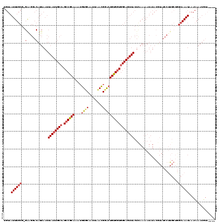 dotplot