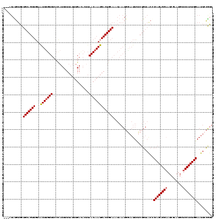 dotplot