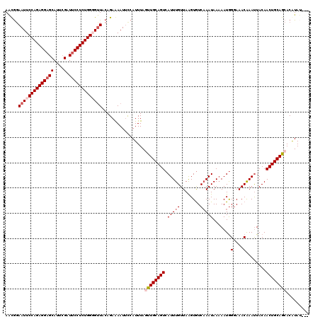 dotplot