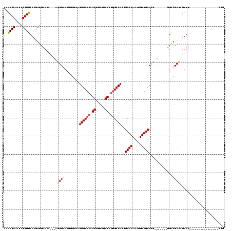 dotplot