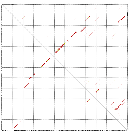 dotplot