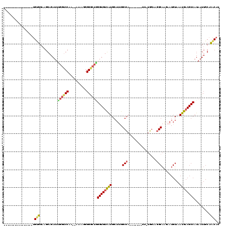 dotplot