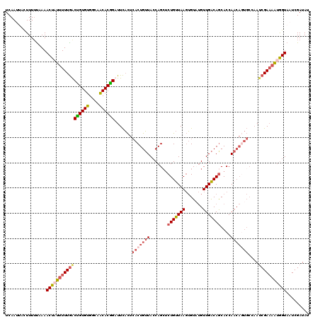 dotplot