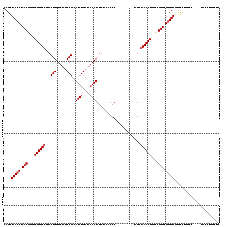 dotplot