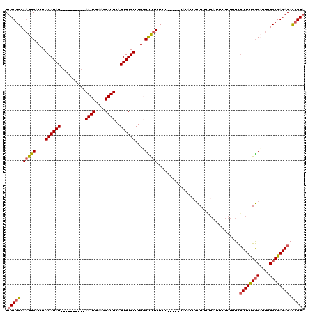 dotplot
