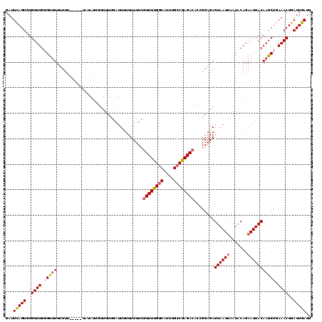 dotplot