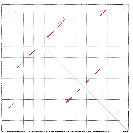 dotplot