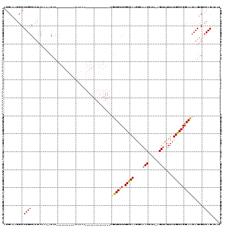dotplot