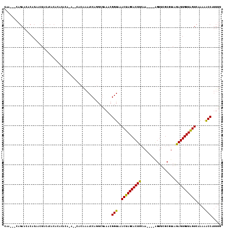 dotplot
