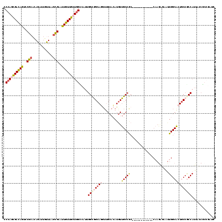 dotplot