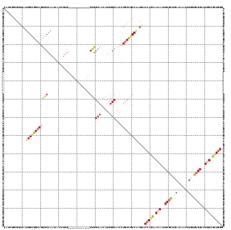 dotplot