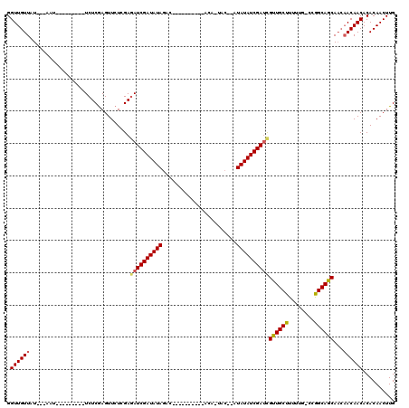 dotplot