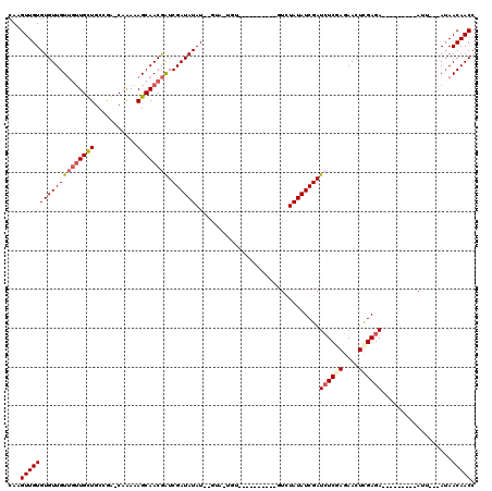 dotplot