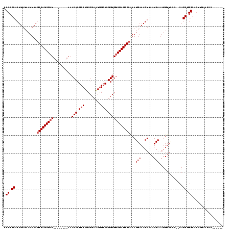 dotplot