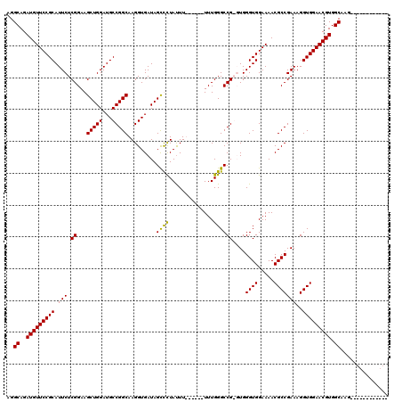dotplot