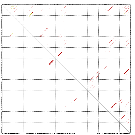 dotplot