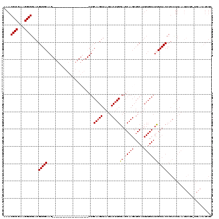 dotplot