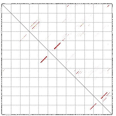 dotplot
