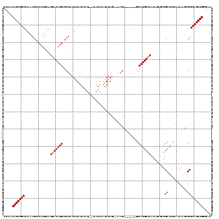 dotplot