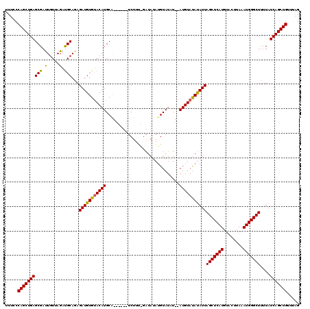 dotplot