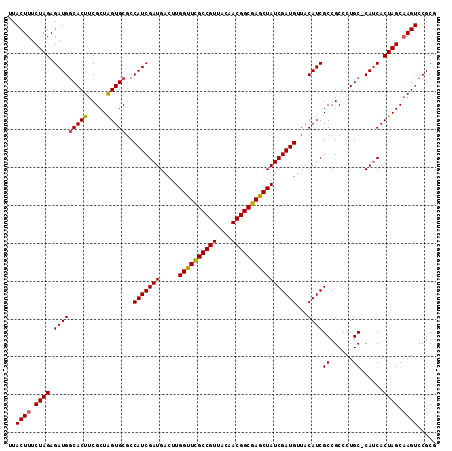 dotplot