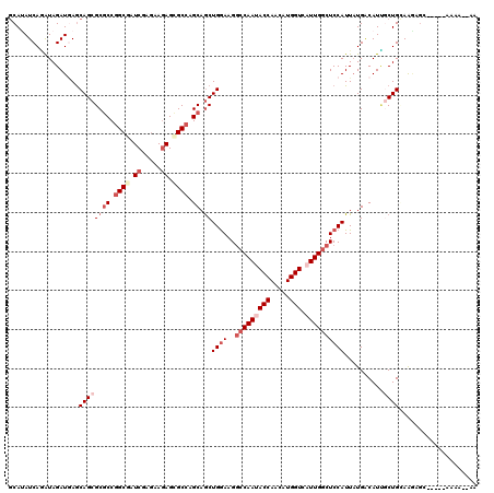 dotplot