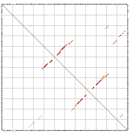 dotplot