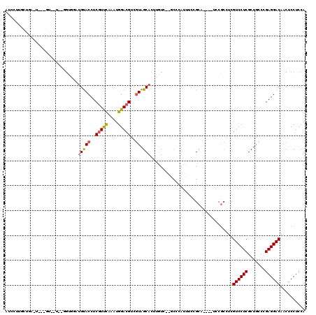 dotplot