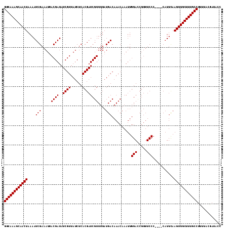 dotplot