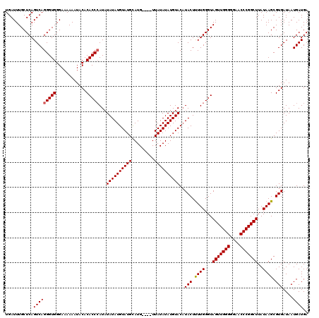 dotplot