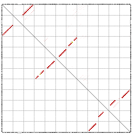 dotplot