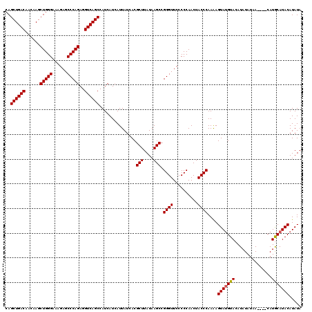 dotplot