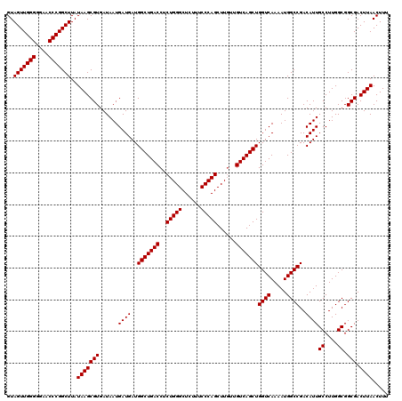 dotplot