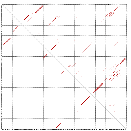 dotplot
