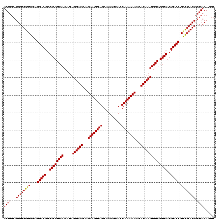 dotplot