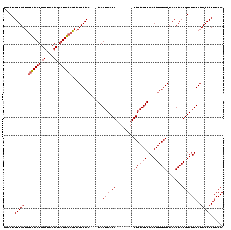 dotplot
