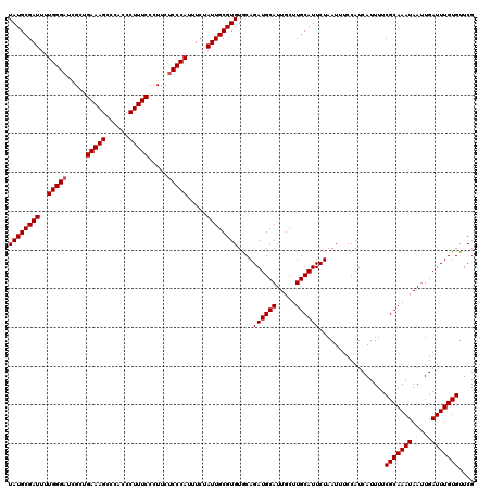 dotplot