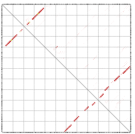 dotplot