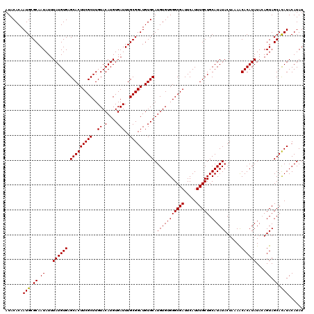 dotplot