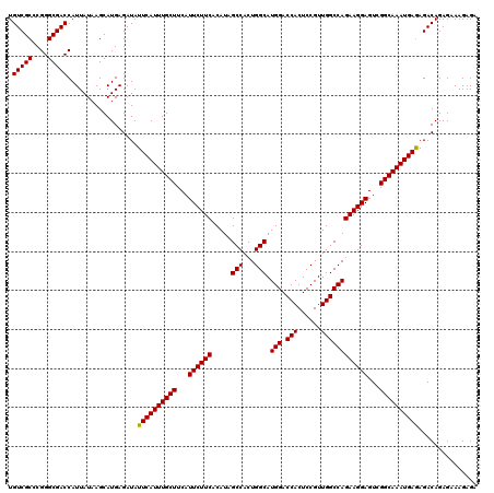 dotplot