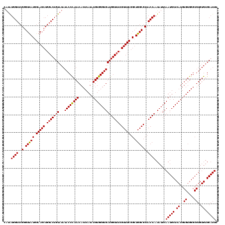 dotplot