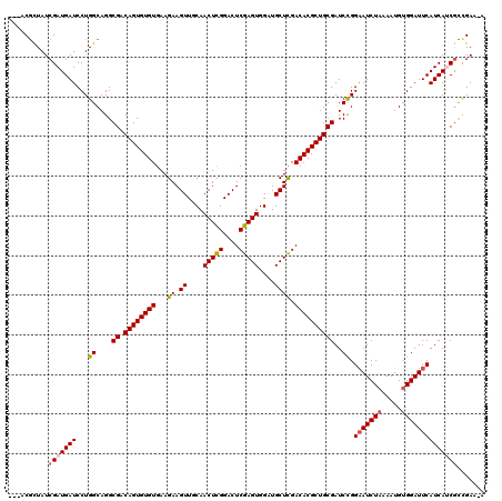 dotplot