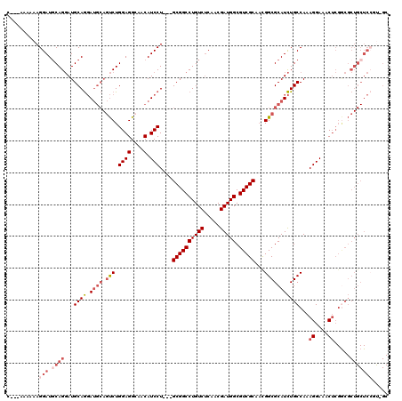 dotplot